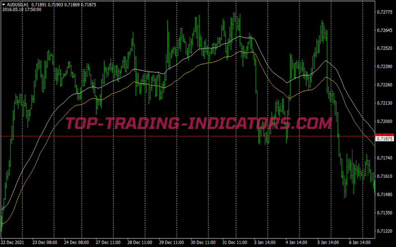 Hidden Lighthouse Binary Options System for MT4
