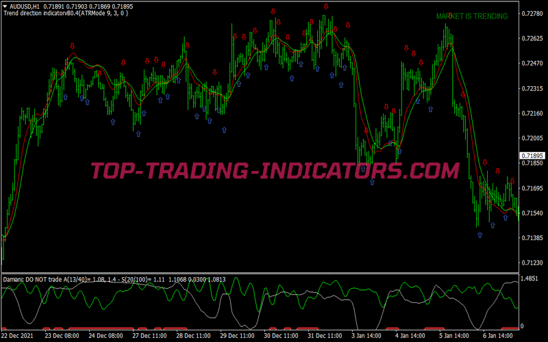 High Frequency Scalping System for MT4