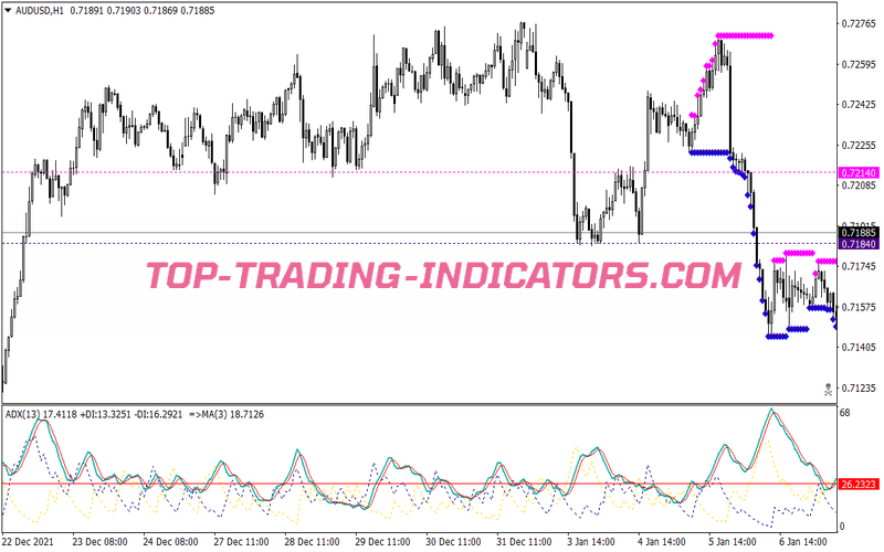 High Low Adx Trading Strategy for MT4