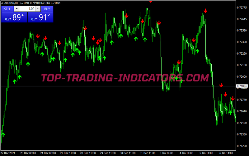 High Low Alerts Binary Options System for MT4
