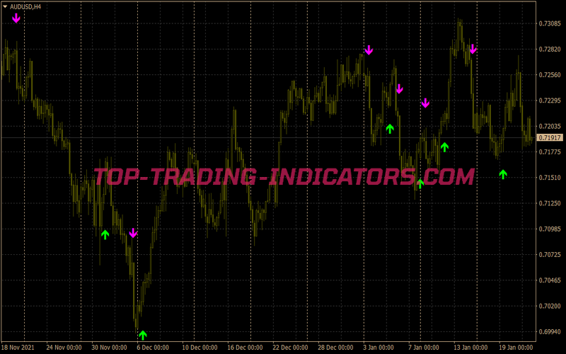 High Low Magic Scalping System