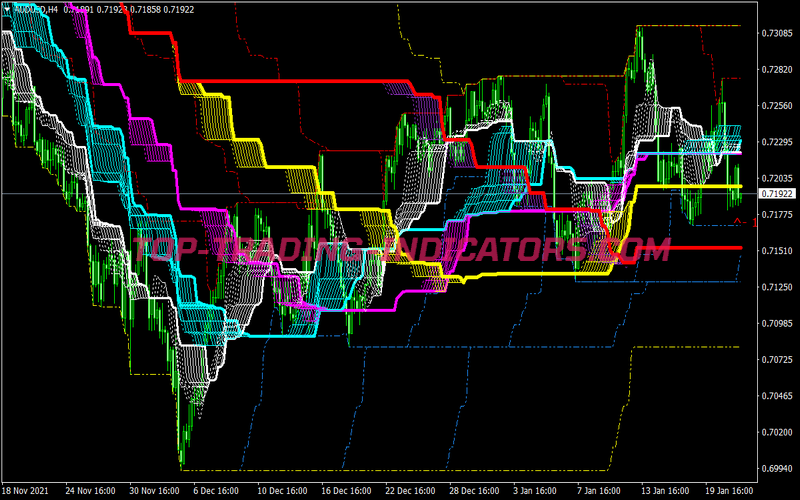 High Low Middle Swing Trading Strategy for MT4