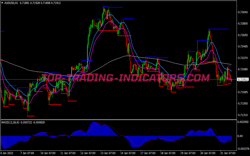 High Proability Low Risk Support Resistance Trading Strategy for MT4