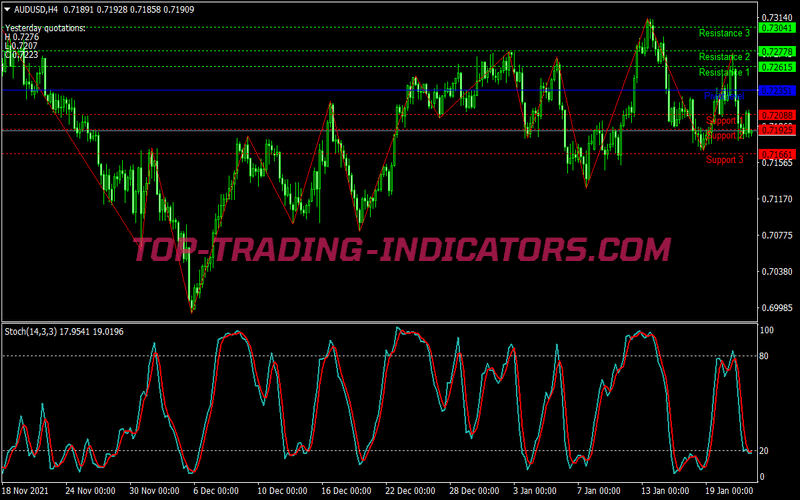 High Probability Trading Strategy for MT4