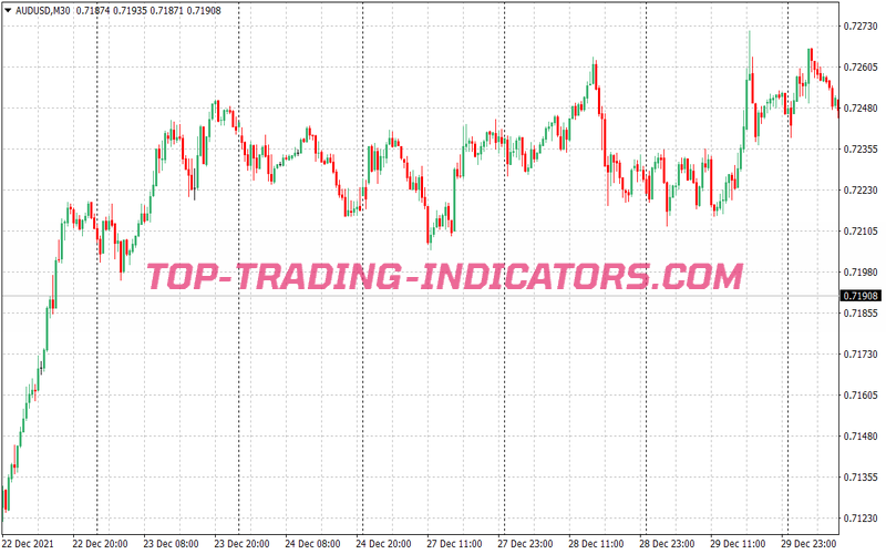 Histogram MACD Scalping System for MT4