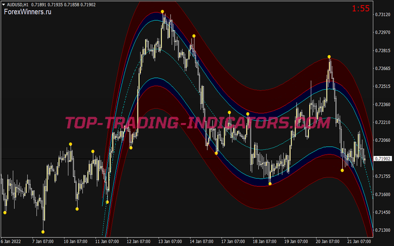Holy Grail Channel Binary Options System for MT4