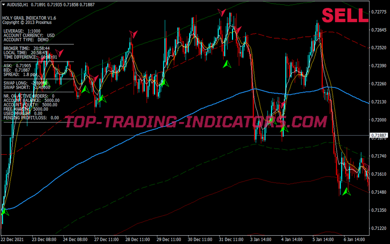 Holy Grail Channel Scalping System