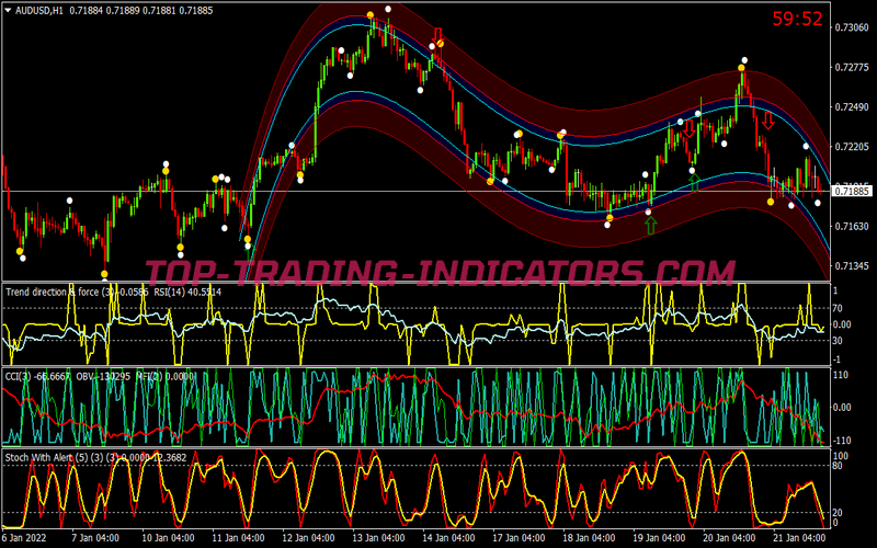 Holy Trend Binary Options System for MT4