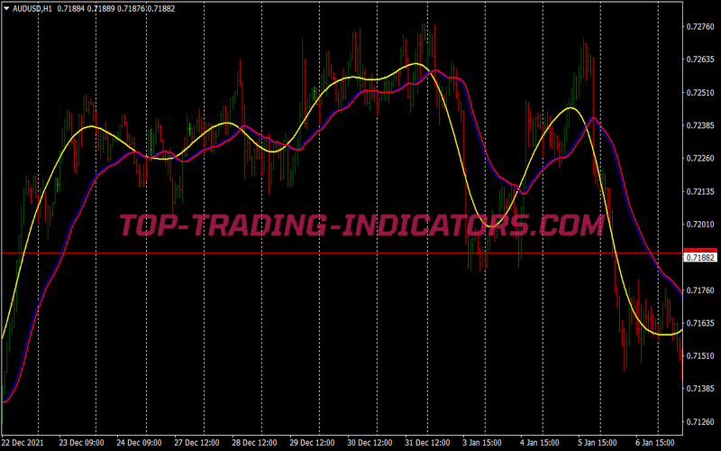 Hprp Reversal Trend Scalping System for MT4