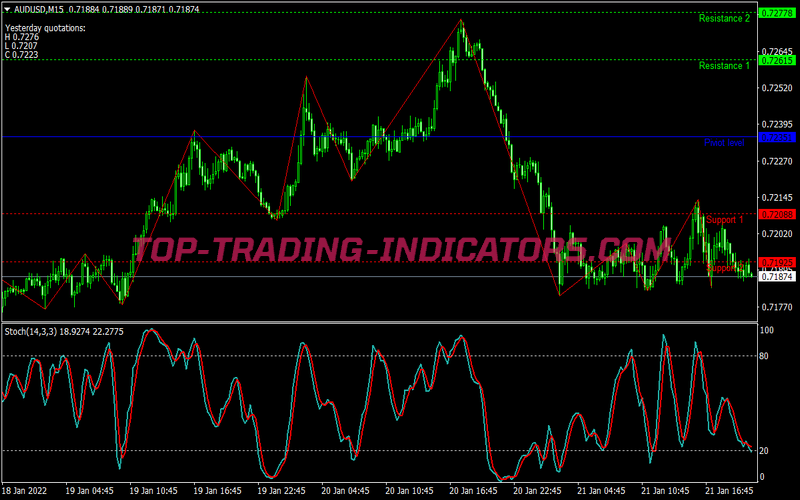 Hpts Powered Trading System