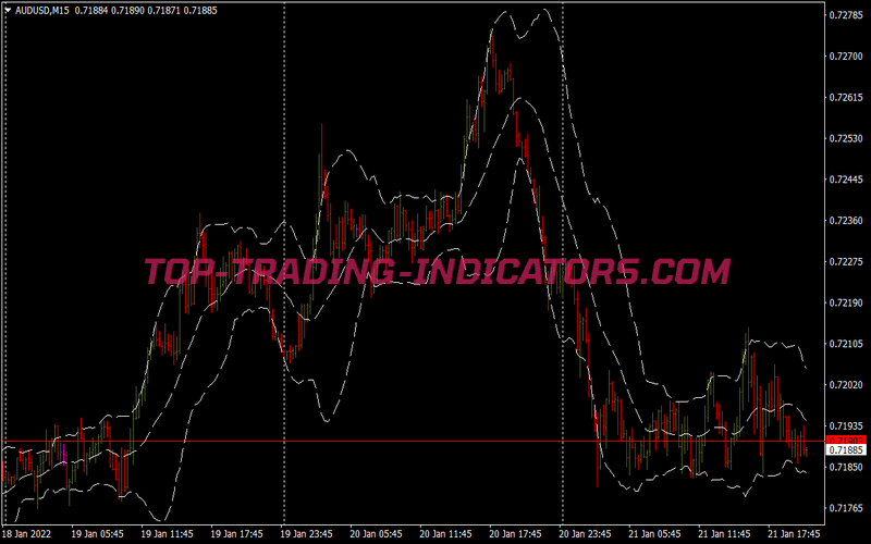 Ibs Reversal Trading Strategy for MT4