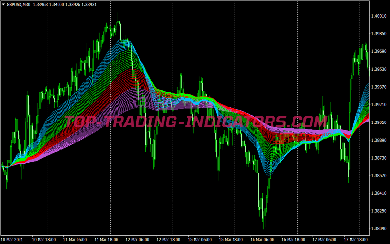 Ibs Rsi Cci Trading Strategy for MT4