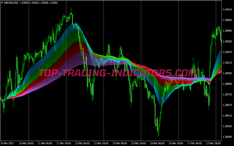 Ibs Rsi Cci Trading System