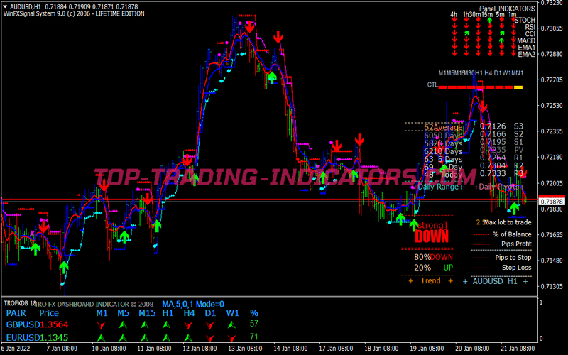 Ichi Brain Trading Strategy for MT4