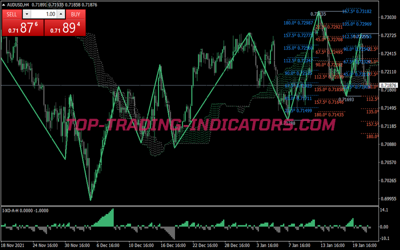 Ichimoku Xo Trading Strategy for MT4