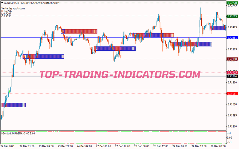 Igentor Lsma Scalping System for MT4