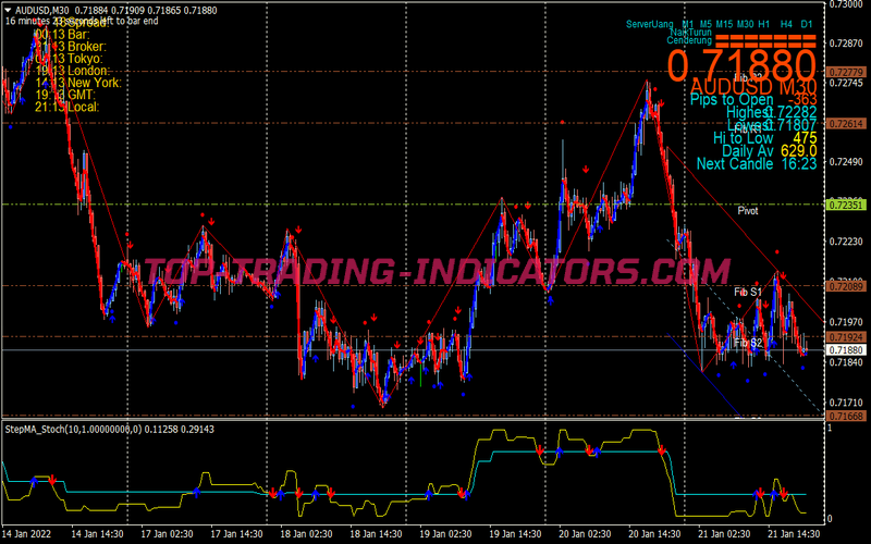 Ilham Powered Scalping System for MT4