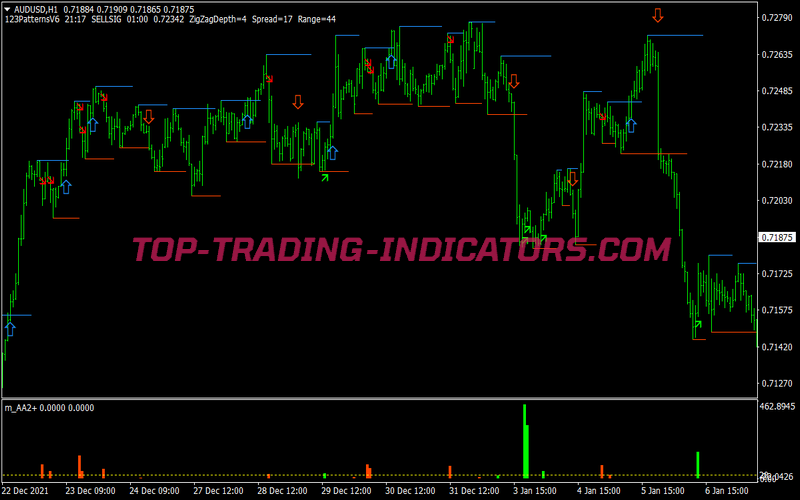 Impulse Cycle Bars Binary Options System for MT4
