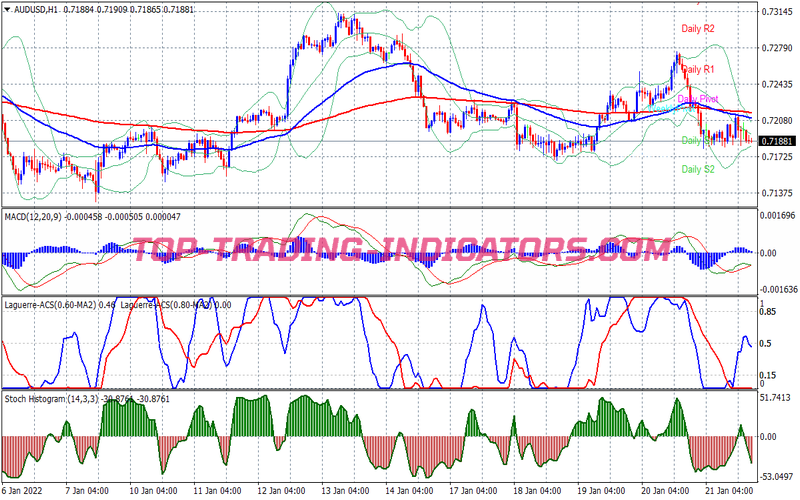 Imran Laguerre Scalping System for MT4