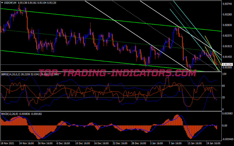 Inandout Buy Sell Trading System