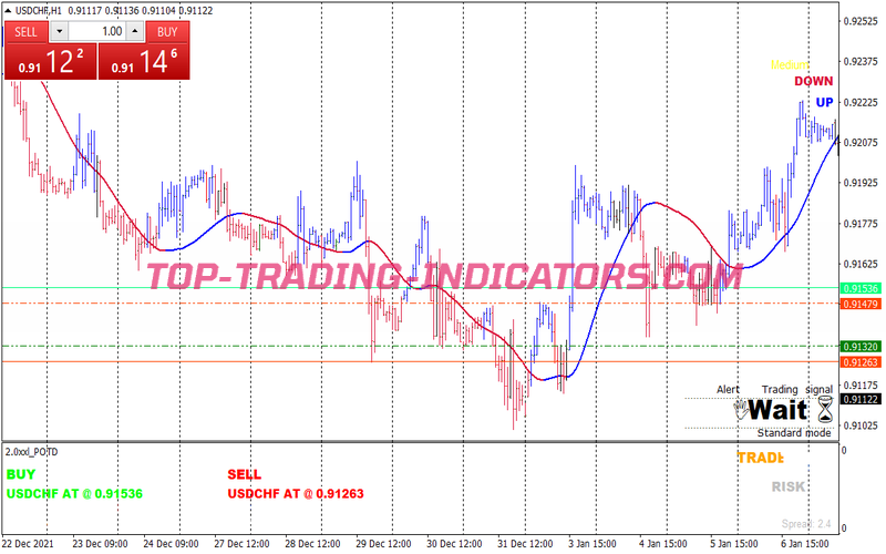 Income Breakout Scalping System for MT4