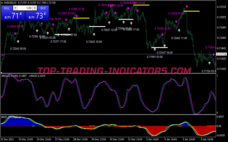 Incremental Profit Trading Strategy for MT4