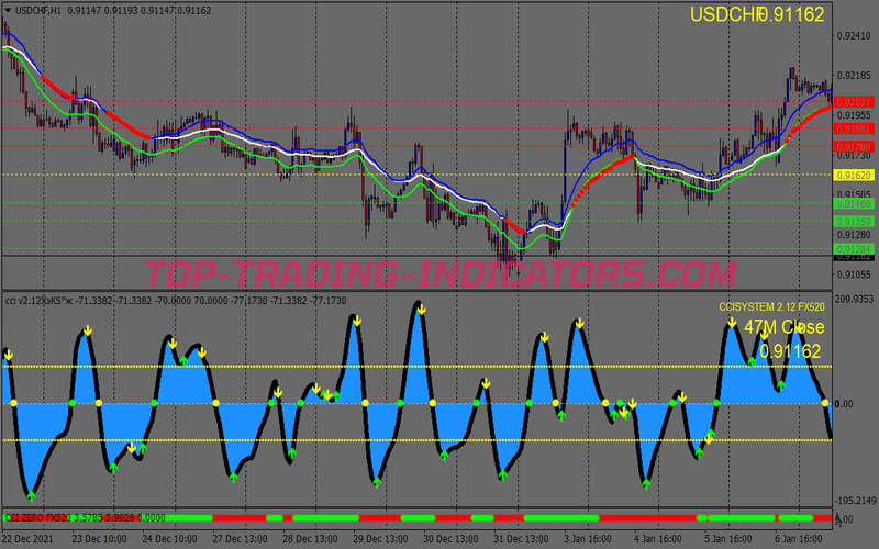 Insane Ccl Scalping System