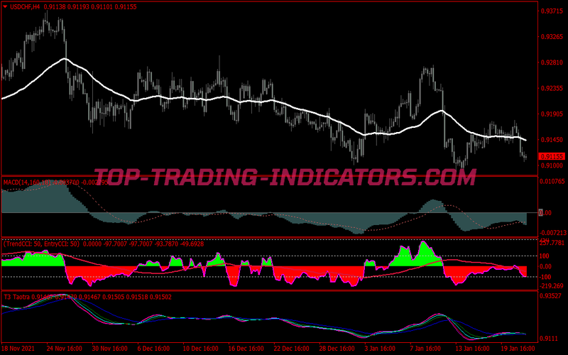 Insane Trend Forecast Trading System