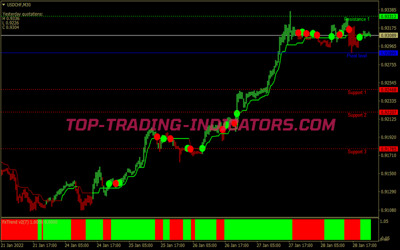 Instant Profit Swing Trading Strategy for MT4