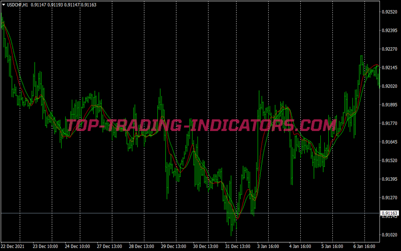 Instant Trend Filter Trading Strategy for MT4