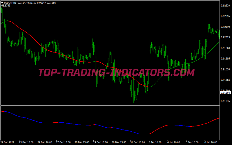 Instinct Histogram Scalping System for MT4