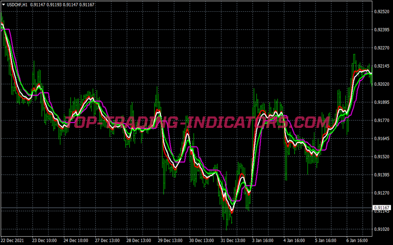 Instinct Trend Trading Strategy for MT4