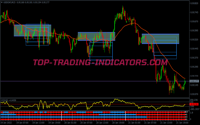 Intraday Breakout Scalping System