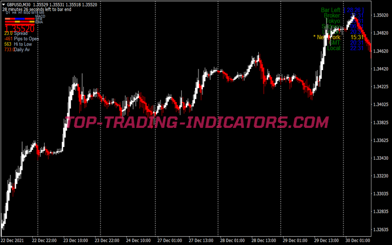 Intraday Breakout Trading Strategy for MT4