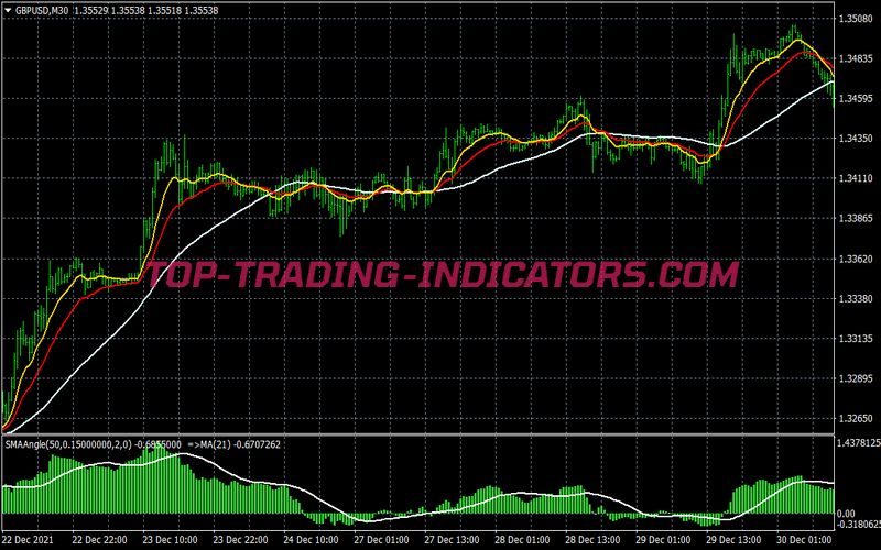 Intraday Scalping System