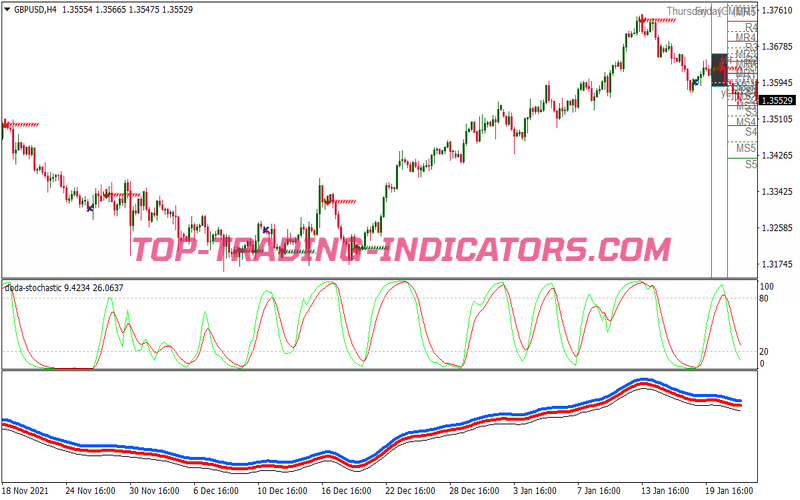 Intraday Trading Trend Binary Options System for MT4