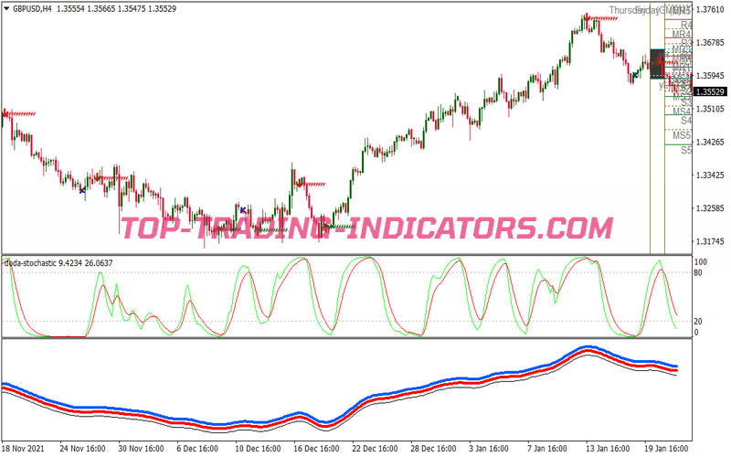 Intraday Trading Trend Binary Options System