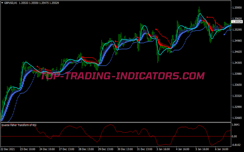 Inverse Fisher Swing Trading Strategy for MT4