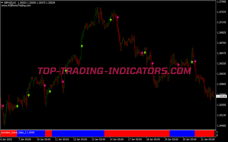 Inverse Trend Following System