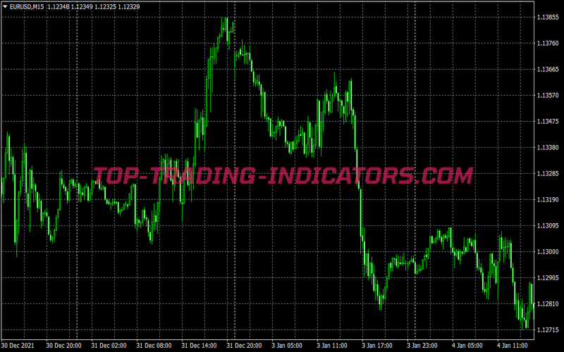 Invisible Channel Swing Trading Strategy for MT4
