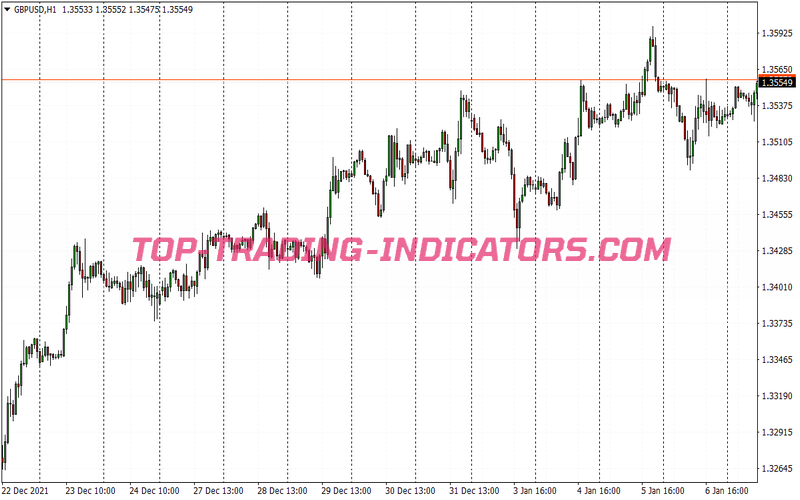 Iregression Scalping System