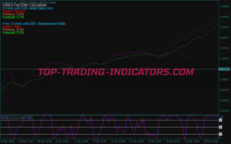 Iregression Swing Trading Strategy for MT4