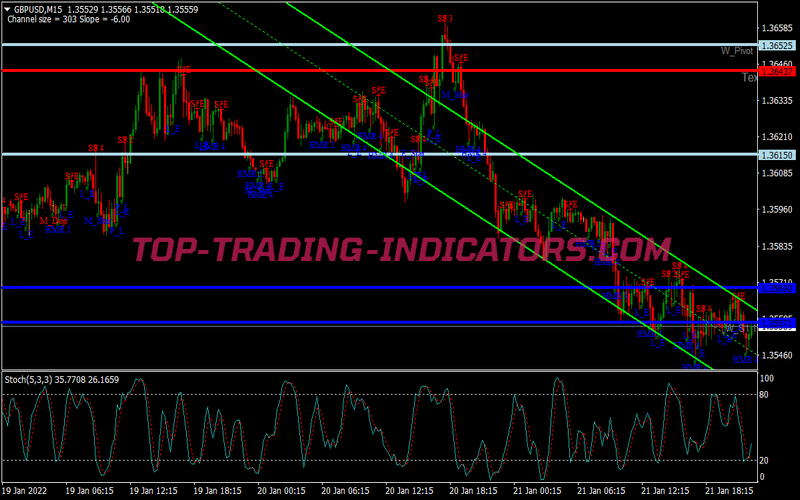 Isakas Cs Trading System