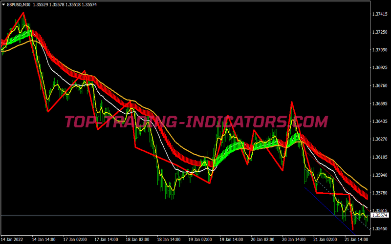 Isakas Kuskus Trading System