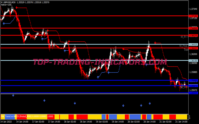 Isakas Rebirth Scalping System for MT4