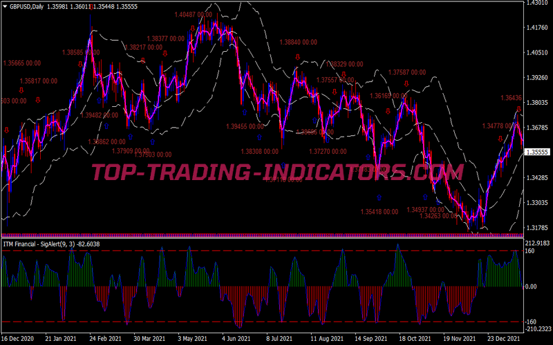 Itm Financial Swing Trading Strategy for MT4