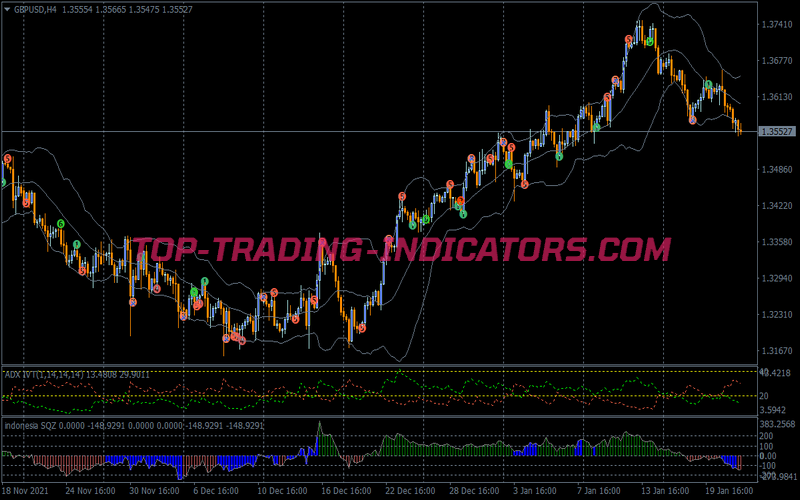Ivt Ripper Trading Strategy for MT4