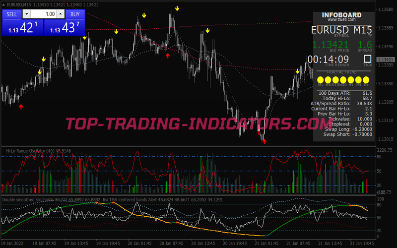 Jago Direction Scalping System for MT4
