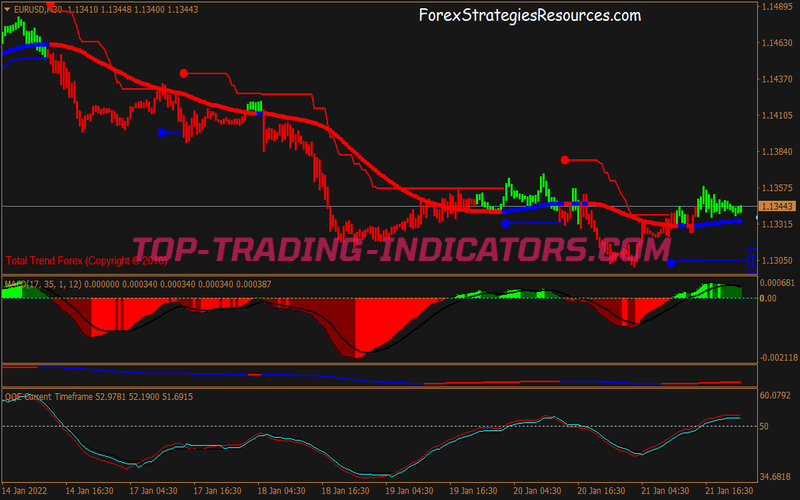 Jam Directions Trading Strategy for MT4