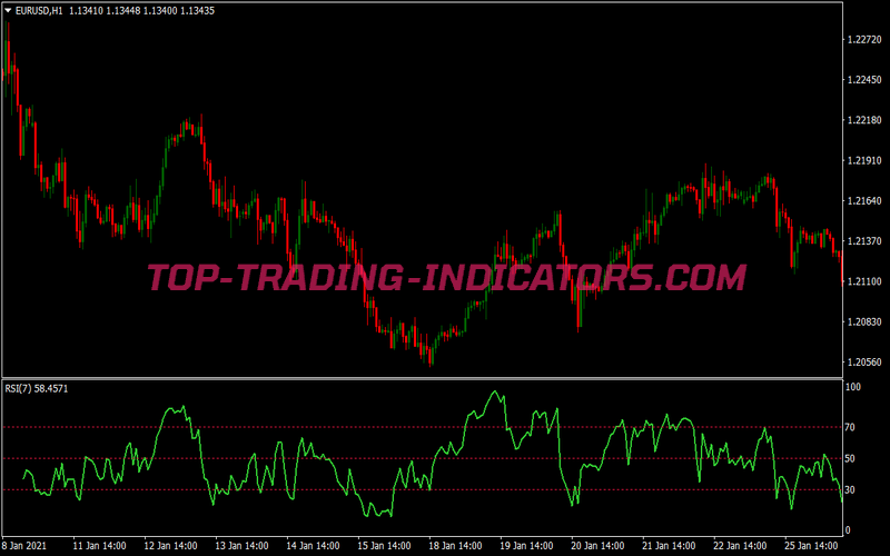 Jim Berg Trading Strategy for MT4